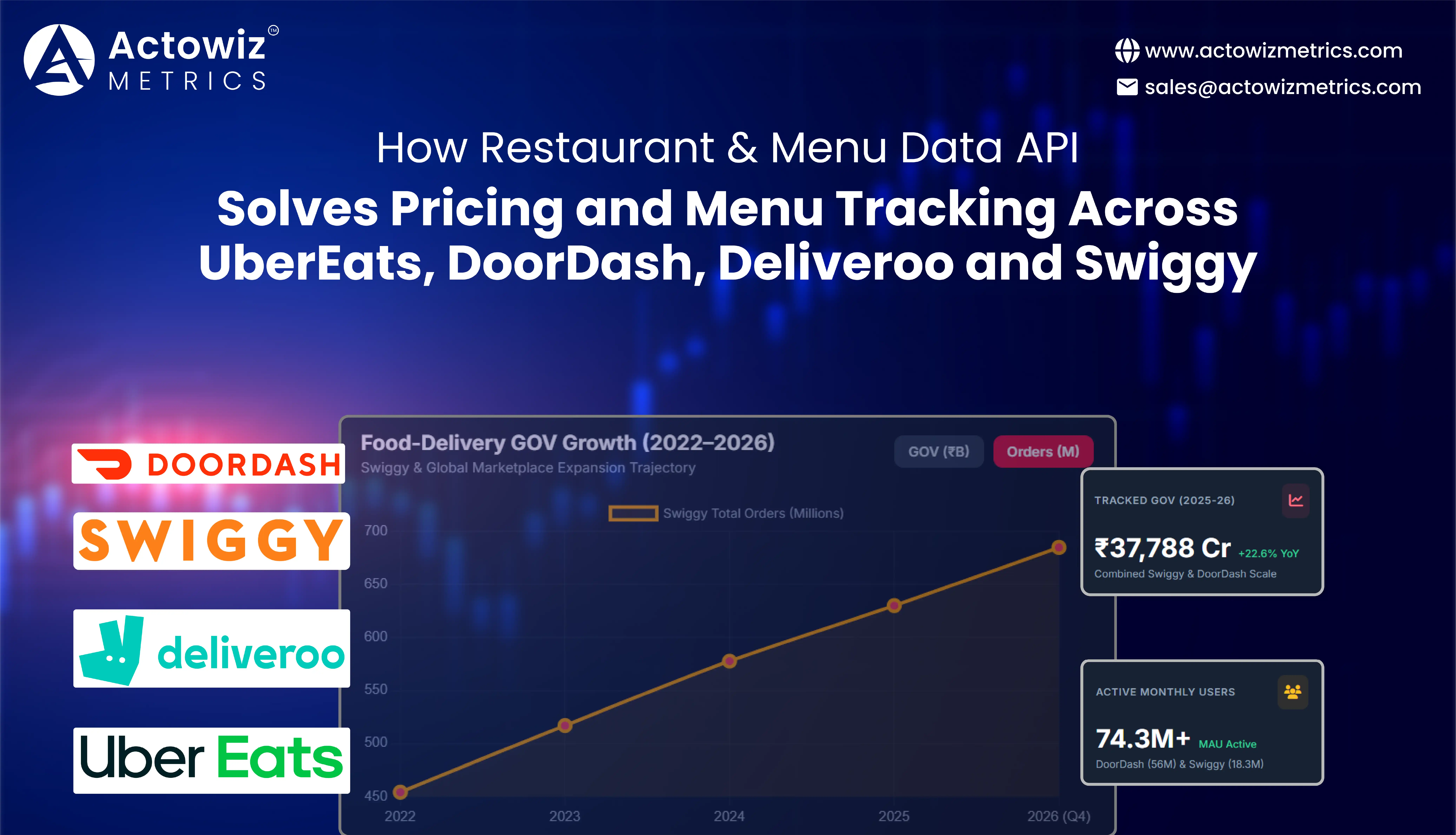 Restaurant & Menu Data API for Smarter Food Insights